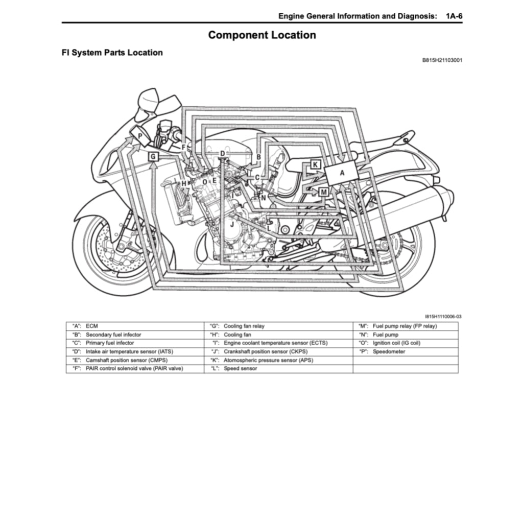 SUZUKI HAYABUSA GSX 1300R/RR (1999-2022) SERVICE WORKSHOP MANUAL + PARTS CATALOGUE + OWNER'S MANUAL