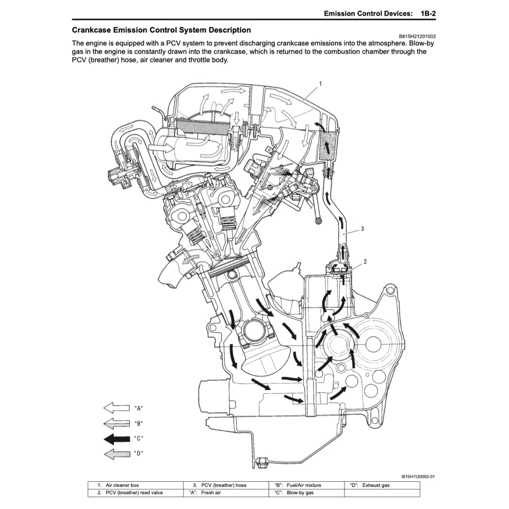 SUZUKI HAYABUSA GSX 1300R/RR (1999-2022) SERVICE WORKSHOP MANUAL + PARTS CATALOGUE + OWNER'S MANUAL