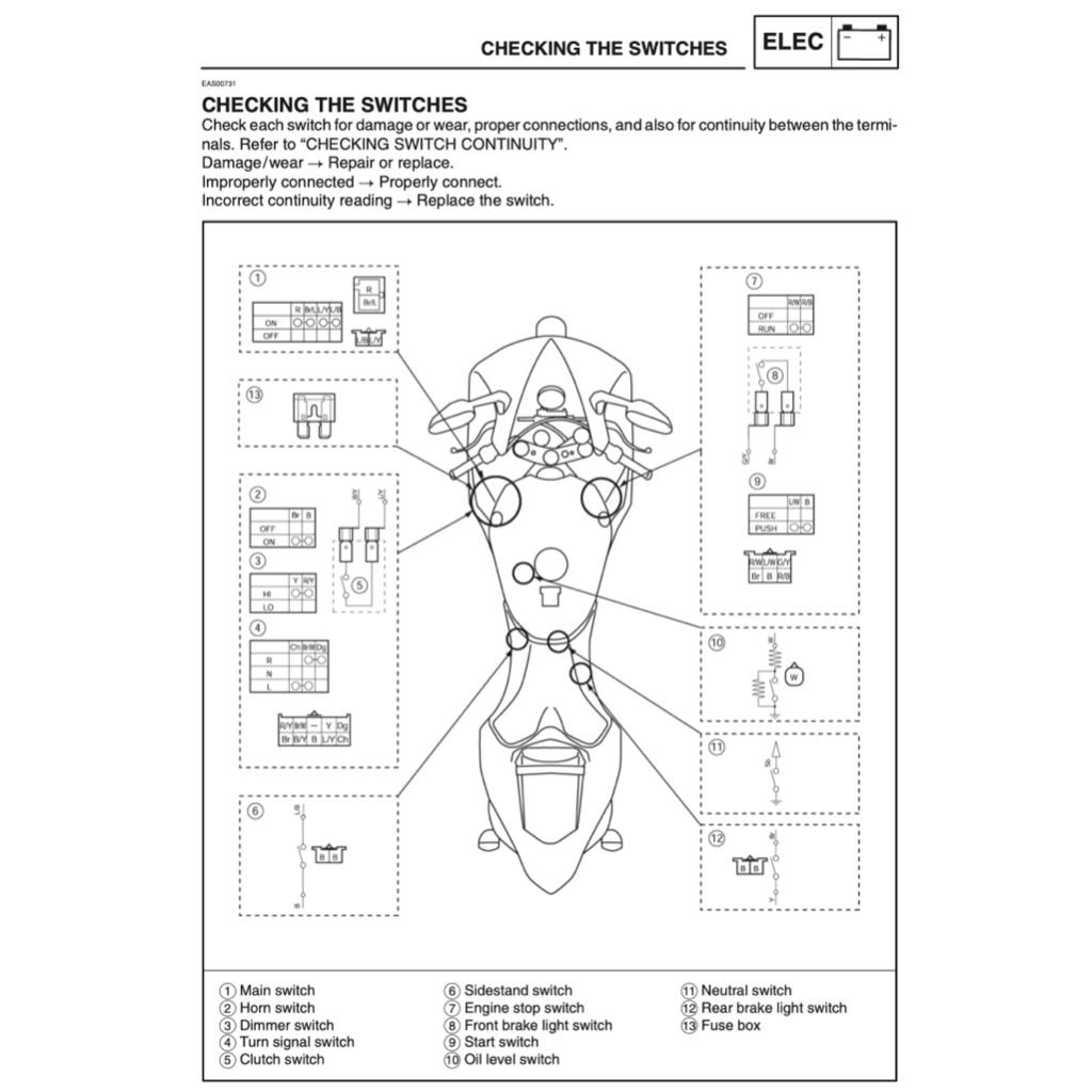 YAMAHA YZF-R1 (2004-2006) SERVICE WORKSHOP MANUAL + PARTS CATALOGUE + OWNER'S MANUAL