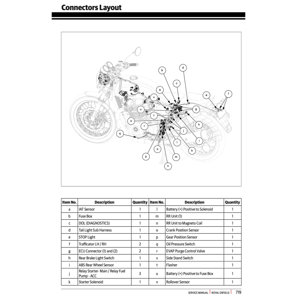 ROYAL ENFIELD INTERCEPTOR TWIN 650 (2018-2023) SERVICE WORKSHOP MANUAL + OWNER'S MANUAL