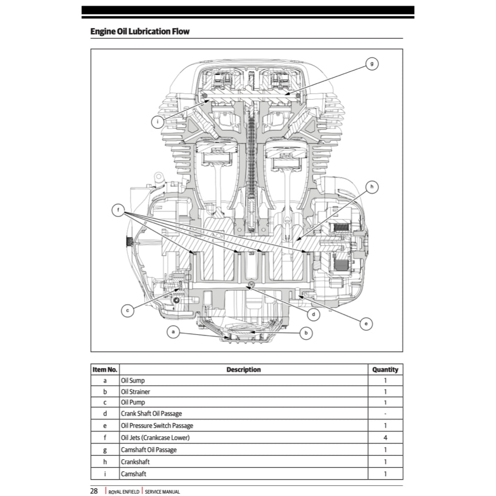 ROYAL ENFIELD CONTINENTAL GT TWIN 650 (2017-2023) SERVICE WORKSHOP MANUAL + OWNER'S MANUAL