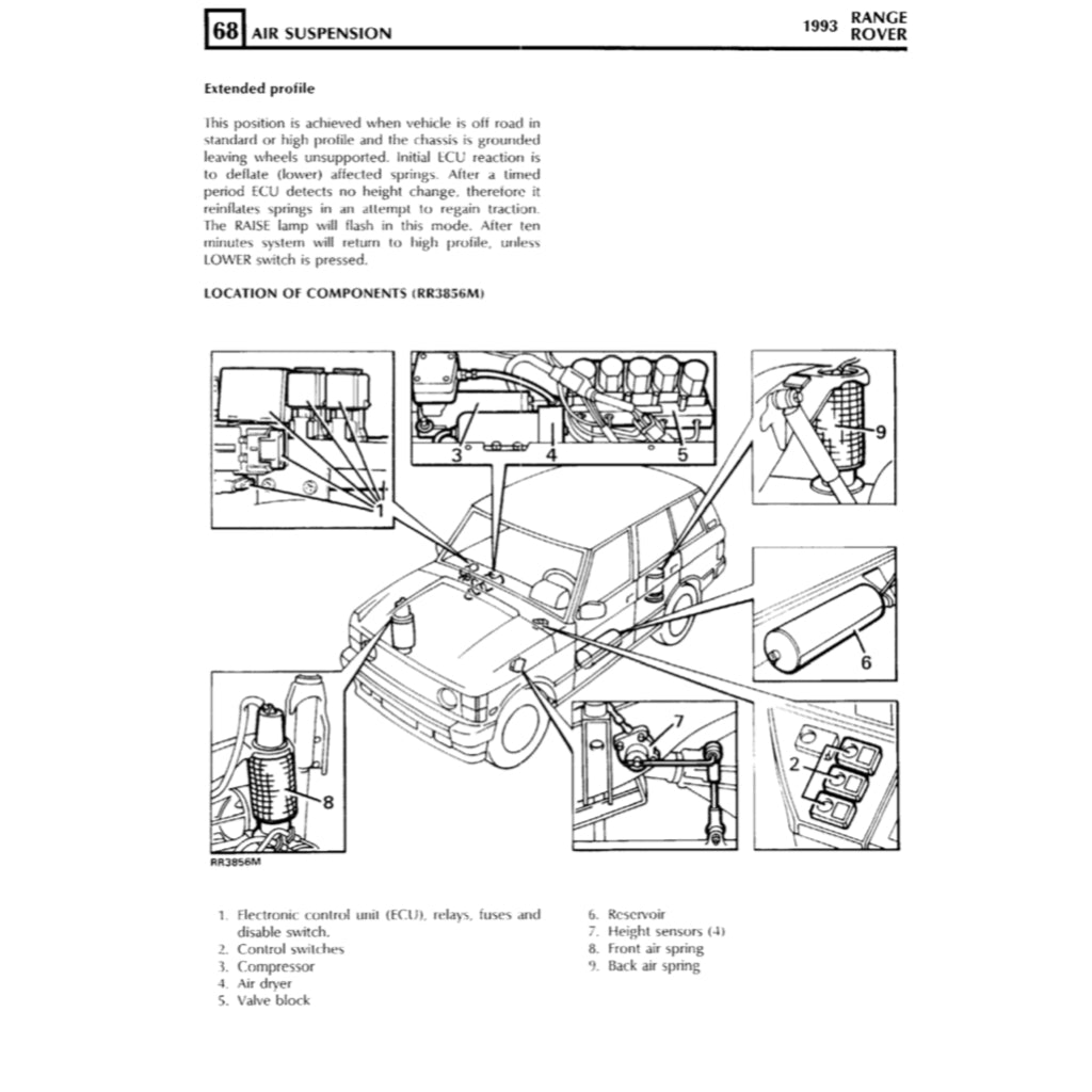 RANGE ROVER CLASSIC (1987-1994) SERVICE WORKSHOP MANUAL