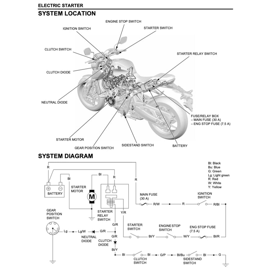 HONDA CB650R CB 650R RH03 (2021-2023) SERVICE WORKSHOP MANUAL + PARTS CATALOGUE + OWNER'S MANUAL