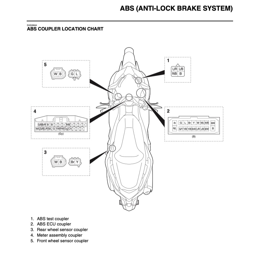 XMAX YAMAHA X-MAX 300 (2017-2022) SERVICE WORKSHOP MANUAL + PARTS CATALOGUE + OWNER'S MANUAL