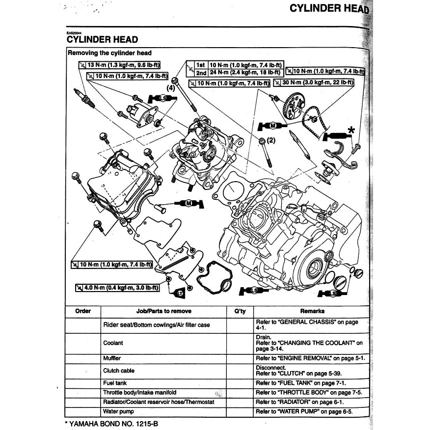 YAMAHA YZF-R15 V3 (2018-2021) SERVICE WORKSHOP MANUAL + PARTS CATALOGUE + OWNER MANUAL