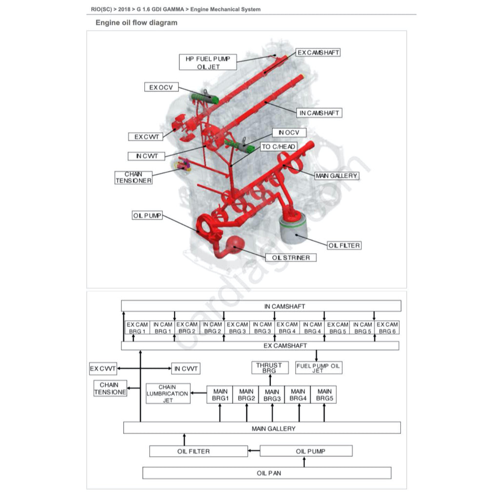 KIA RIO SC/YB (2018-2023) SERVICE WORKSHOP MANUAL