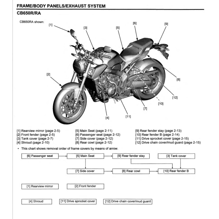 HONDA CB650R CB 650R RH01 (2019-2020) SERVICE WORKSHOP MANUAL + PARTS CATALOGUE + OWNER'S MANUAL