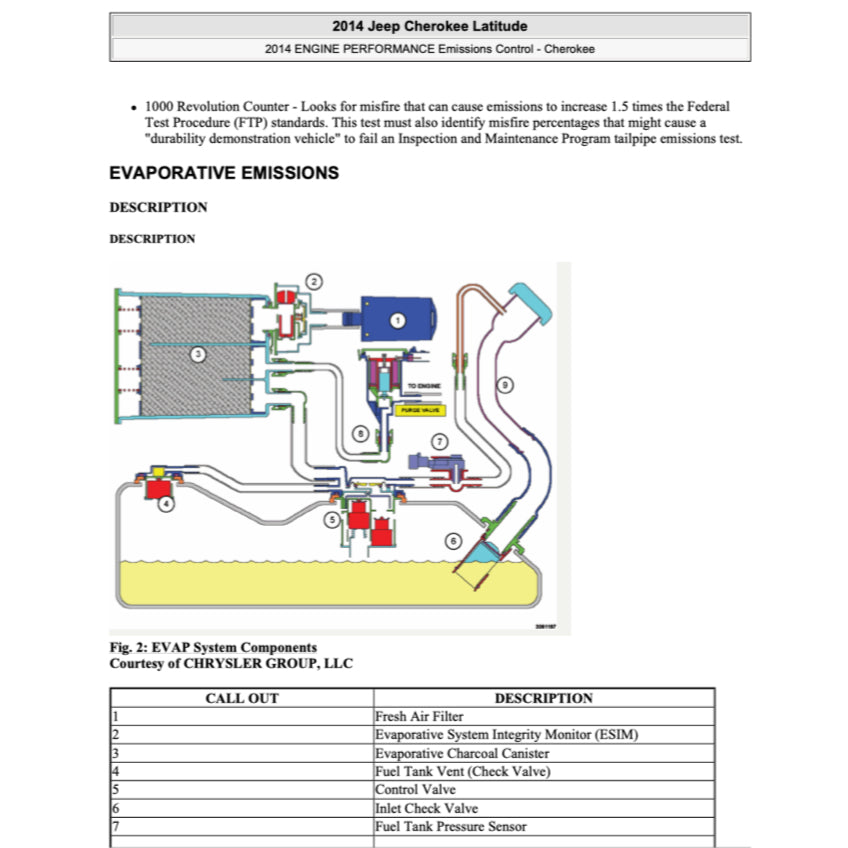 JEEP CHEROKEE KL (2014-2023) SERVICE WORKSHOP MANUAL