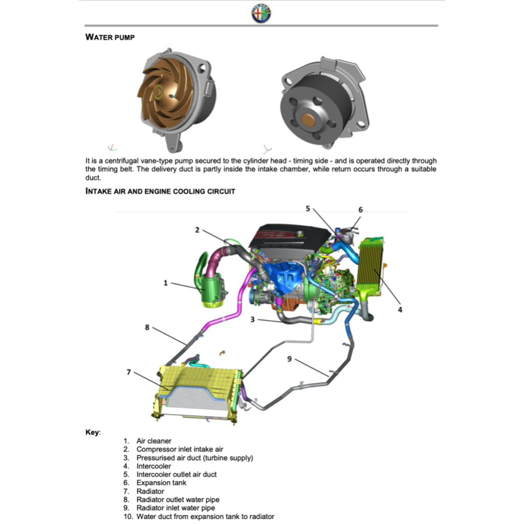 ALFA ROMEO 4C (2013-2019) e-learn SERVICE MANUAL