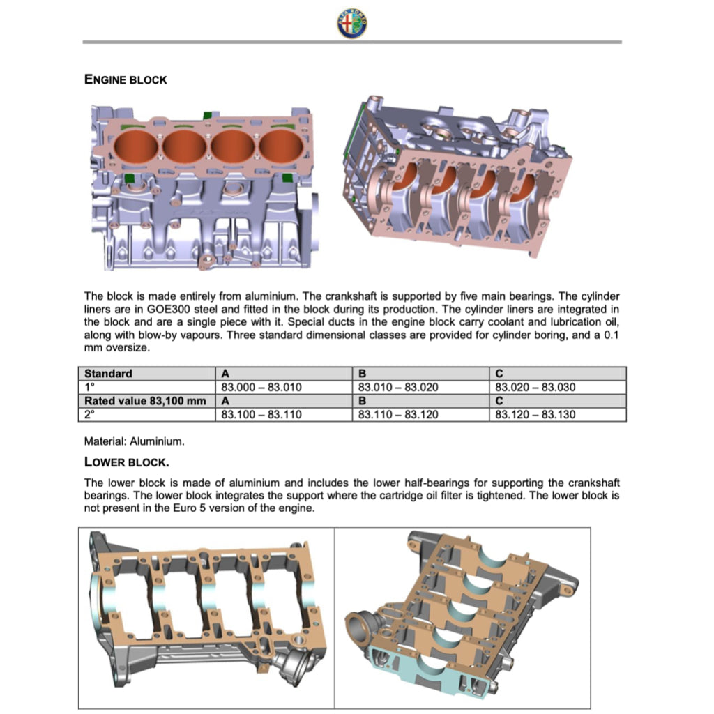 ALFA ROMEO 4C (2013-2019) e-learn SERVICE MANUAL