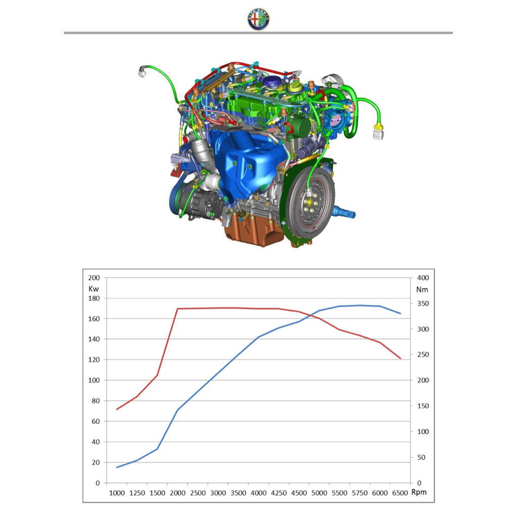 ALFA ROMEO 4C (2013-2019) e-learn SERVICE MANUAL