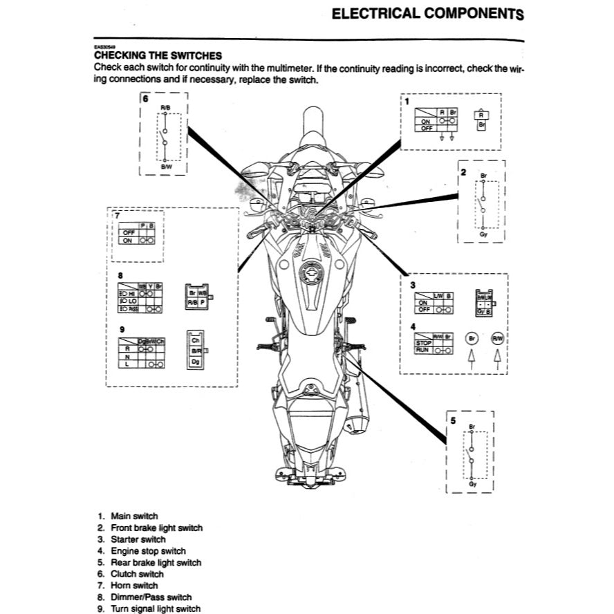 YAMAHA YZF-R15 V3 (2018-2021) SERVICE WORKSHOP MANUAL + PARTS CATALOGUE + OWNER MANUAL