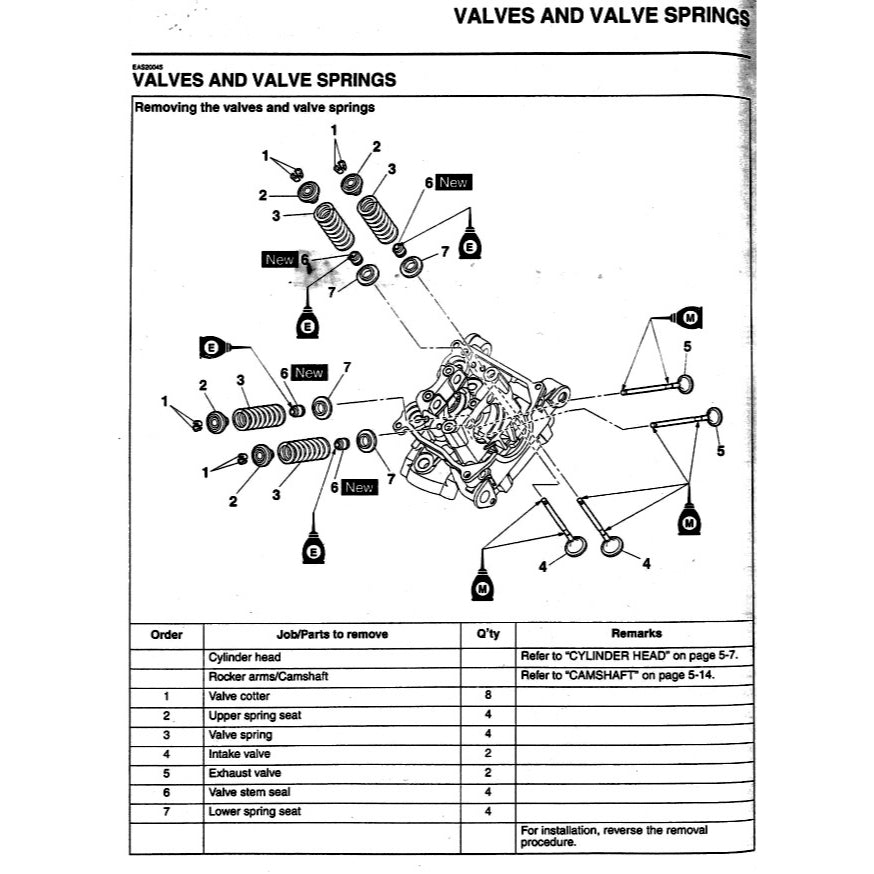 YAMAHA YZF-R15 V3 (2018-2021) SERVICE WORKSHOP MANUAL + PARTS CATALOGUE + OWNER MANUAL