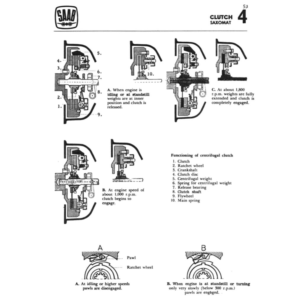 SAAB 95/96/MONTECARLO (1960-1967) SERVICE WORKSHOP MANUAL + PARTS CATLOGUE