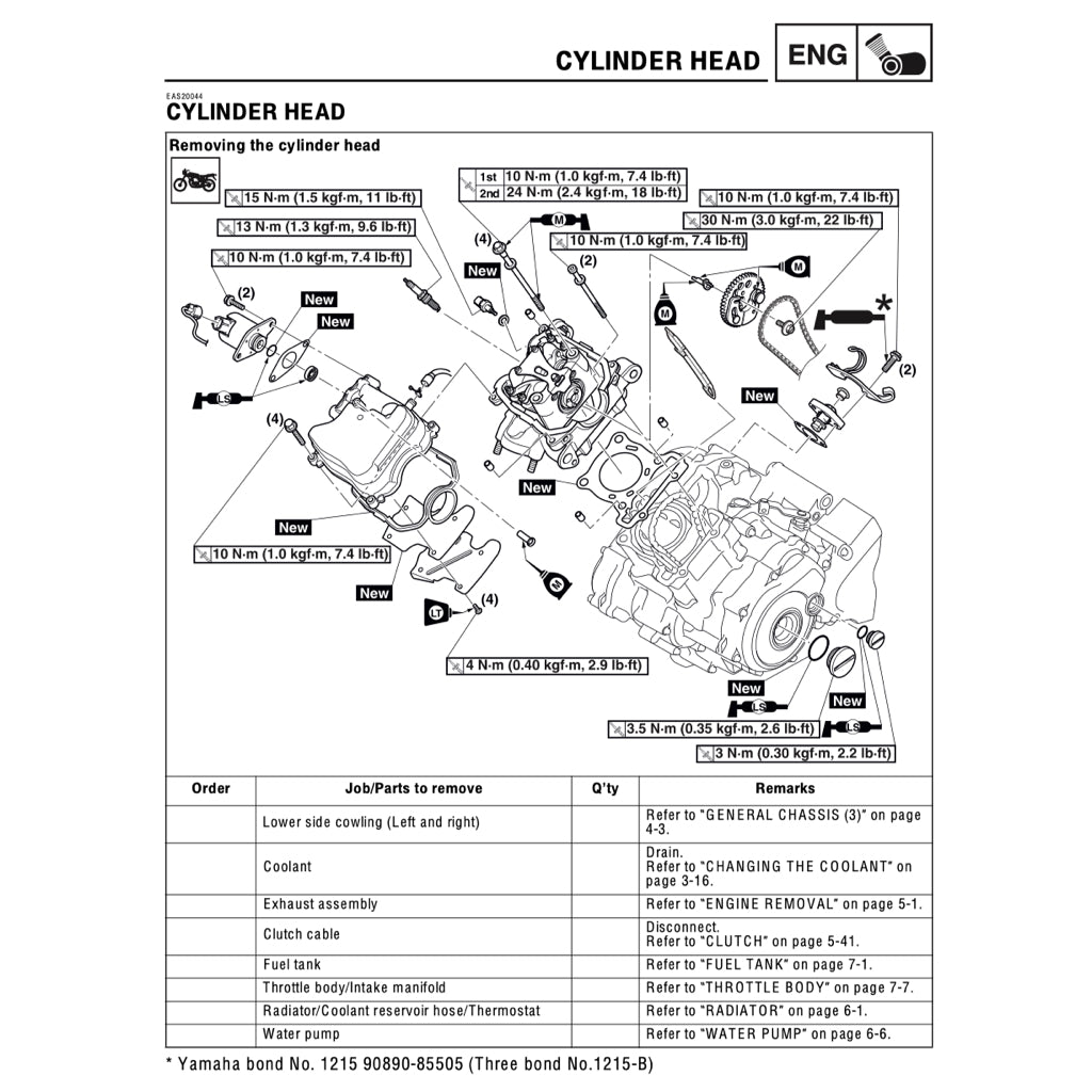 YAMAHA YZF-R15 M V4 (2022+) SERVICE WORKSHOP MANUAL + PARTS CATALOGUE + OWNER'S MANUAL