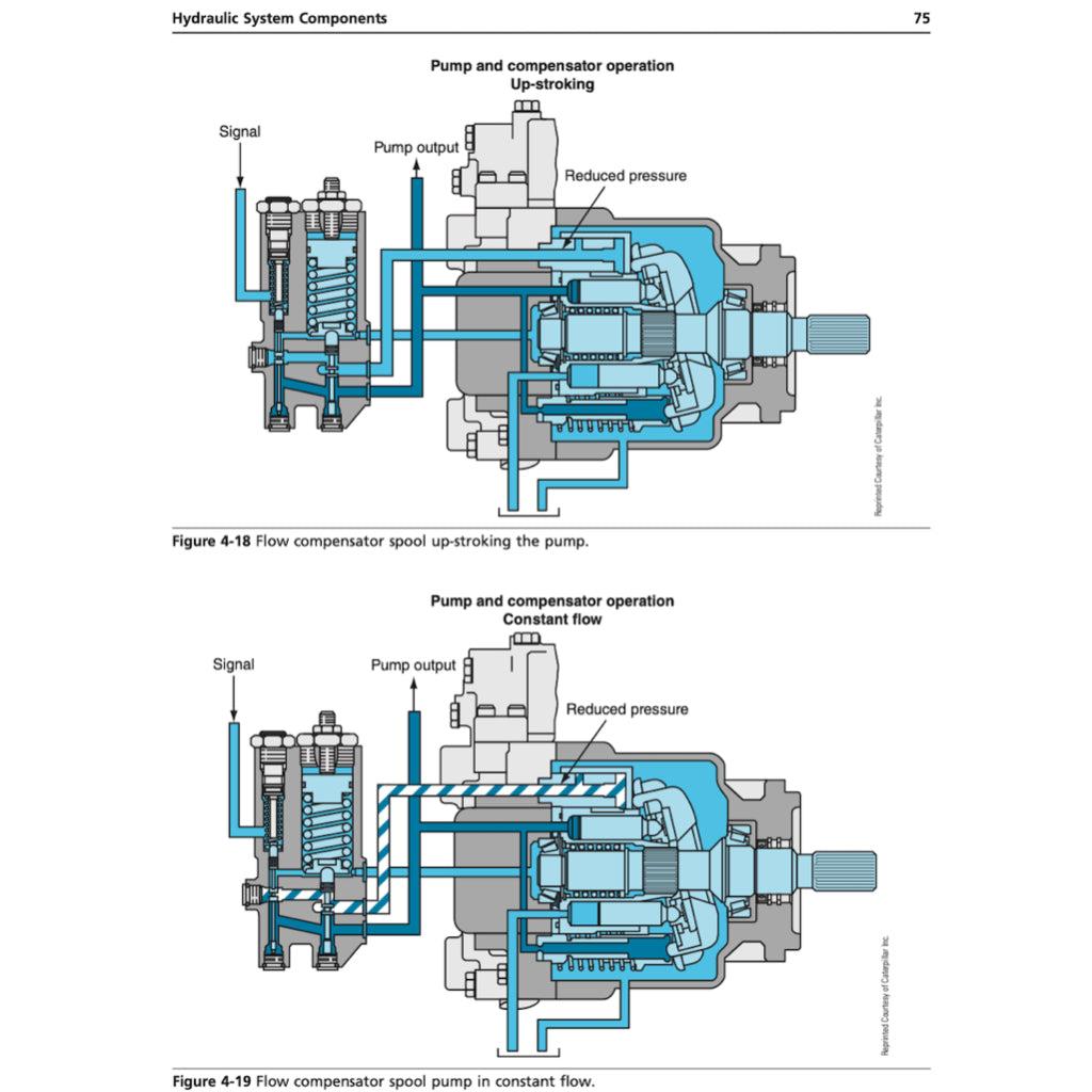 HEAVY EQUIPMENT SYSTEMS 2nd. Ed. 2014
