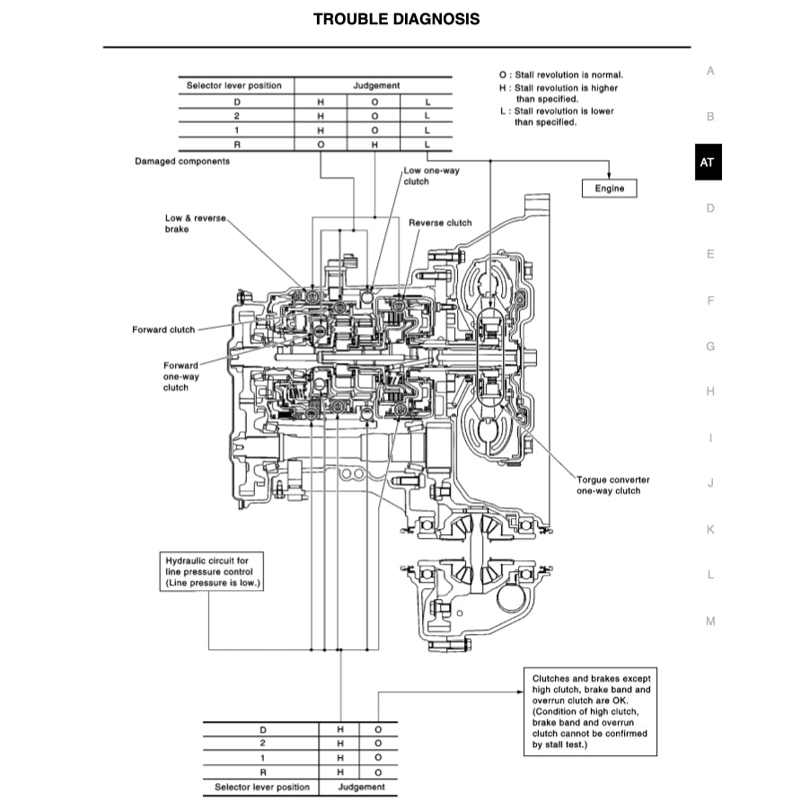 NISSAN NOTE E11 (2004-2013) SERVICE WORKSHOP MANUAL