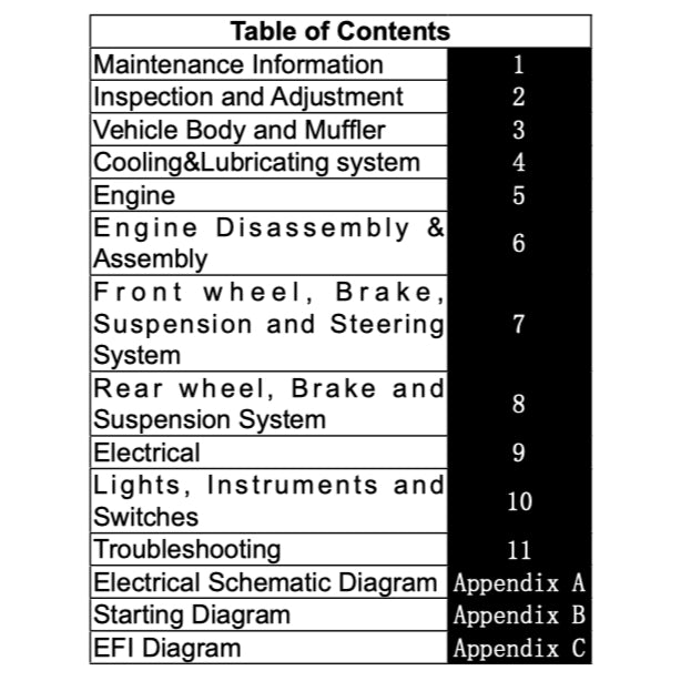 CFMOTO 250NK CF250/A (2018-2023) SERVICE WORKSHOP MANUAL + PARTS CATALOGUE + OWNER'S MANUAL