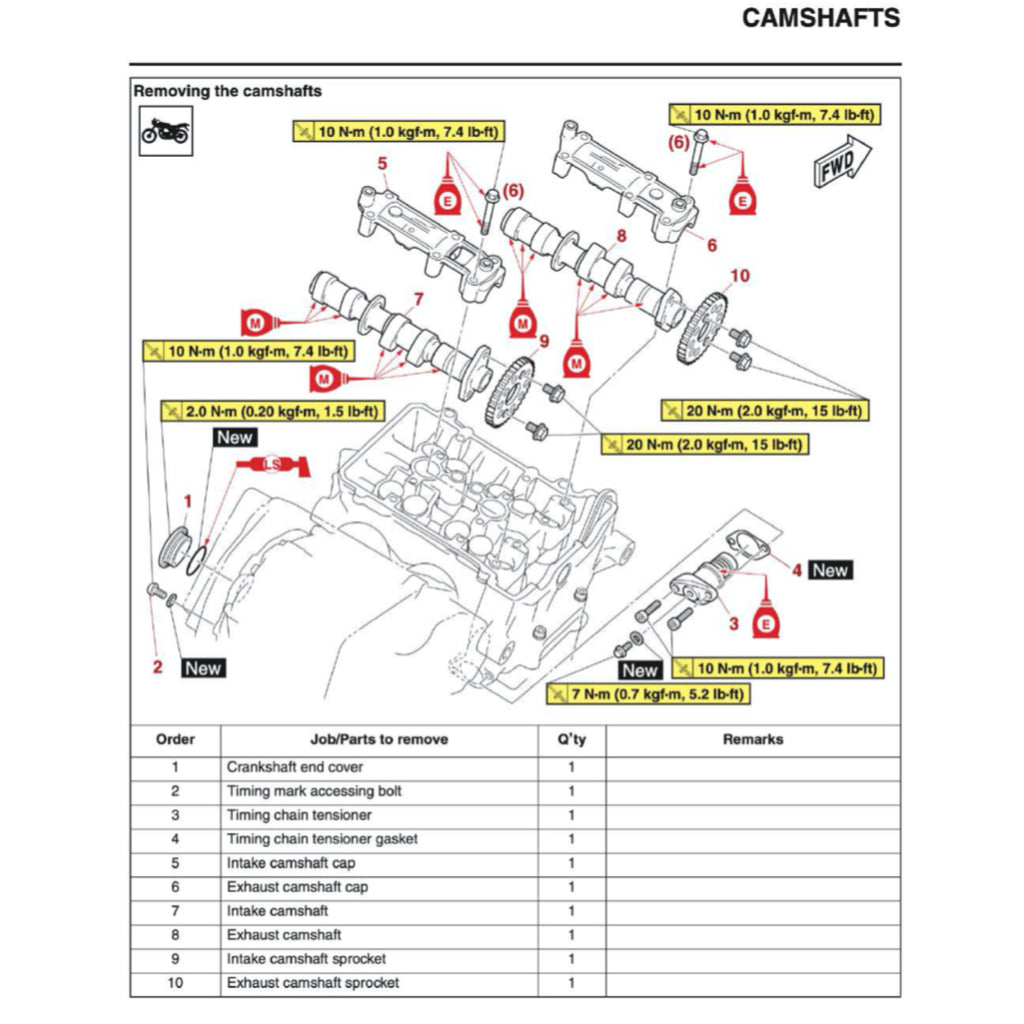 YAMAHA R3 YZF-R3 (2019-2022) SERVICE WORKSHOP MANUAL + OWNER'S MANUAL