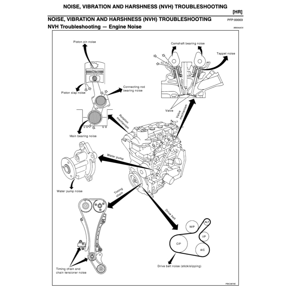 NISSAN NOTE E11 (2004-2013) SERVICE WORKSHOP MANUAL