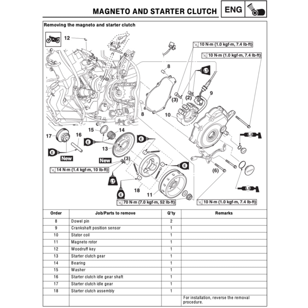 YAMAHA YZF-R15 M V4 (2022+) SERVICE WORKSHOP MANUAL + PARTS CATALOGUE + OWNER'S MANUAL