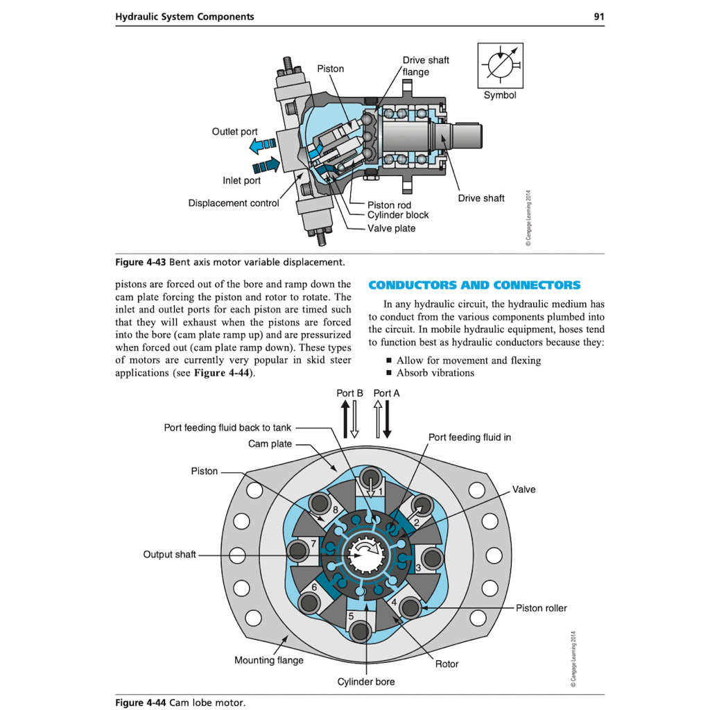 HEAVY EQUIPMENT SYSTEMS 2nd. Ed. 2014