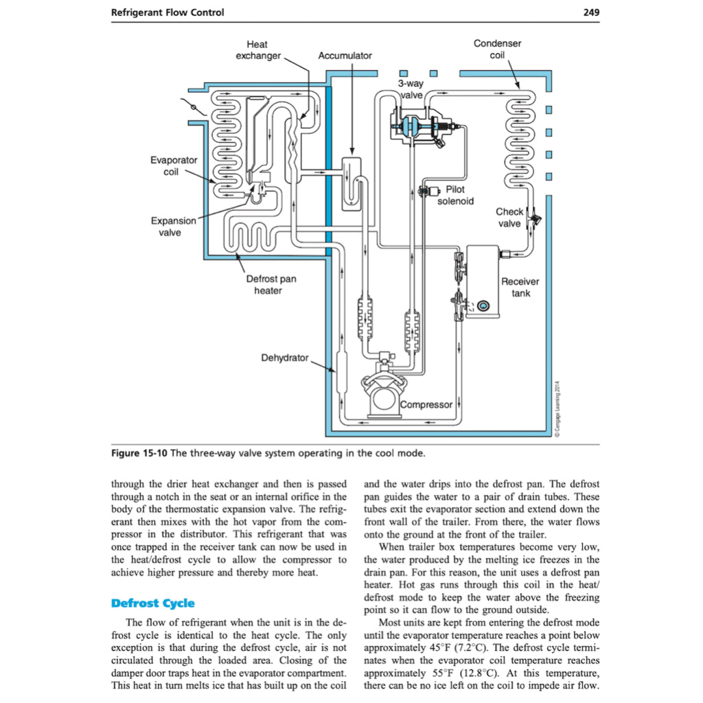 DIESEL HEATING, VENTILATION, AIR  CONDITIONING & REFRIGERATION - 2ND EDITION (2014)  John Dixon