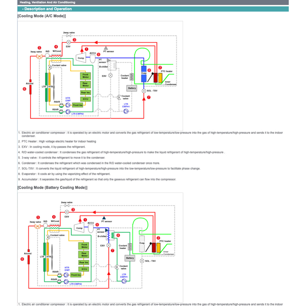 HYUNDAI IONIQ5 IONIQ 5 NE EV (2022-2023) SERVICE WORKSHOP MANUAL