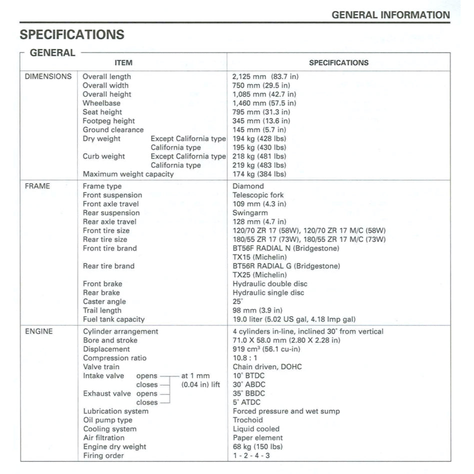 HONDA CB900F 919 HORNET (2002-2007) SERVICE WORKSHOP MANUAL + OWNER MANUAL