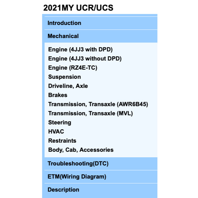 ISUZU D-MAX / MU-X RJ (2021+) SERVICE WORKSHOP MANUAL