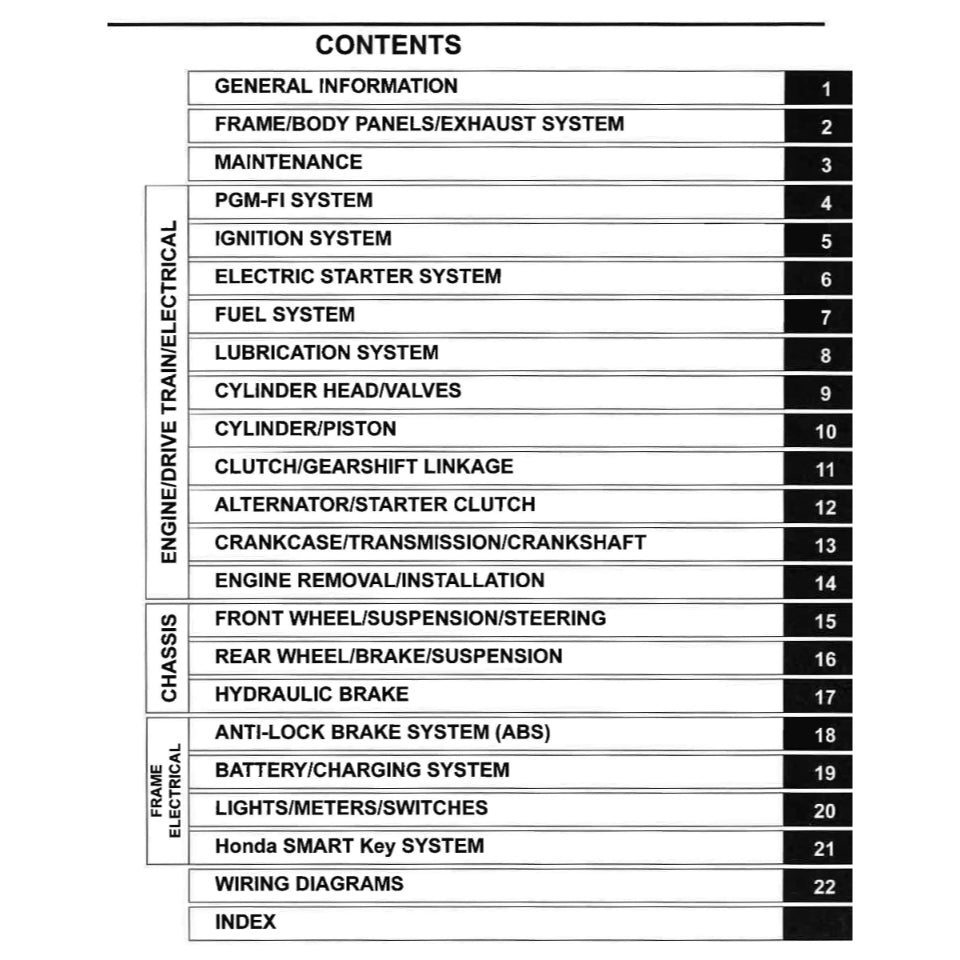 HONDA HUNTER CUB CT125 TRAIL 125A (2021+) SERVICE WORKSHOP MANUAL + PARTS CATALOGUE + OWNER MANUAL