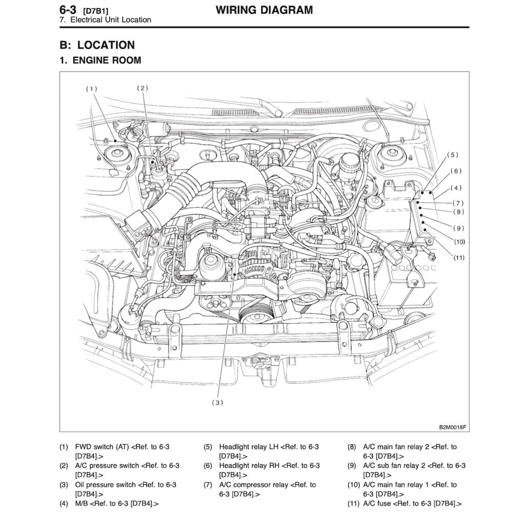 SUBARY LEGACY BD/BG/BK (1993-1999) SERVICE WORKSHOP MANUAL