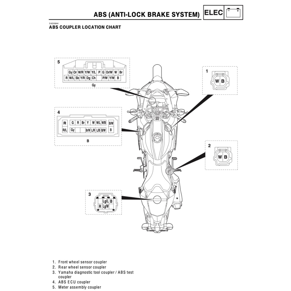 YAMAHA YZF-R15 M V4 (2022+) SERVICE WORKSHOP MANUAL + PARTS CATALOGUE + OWNER'S MANUAL