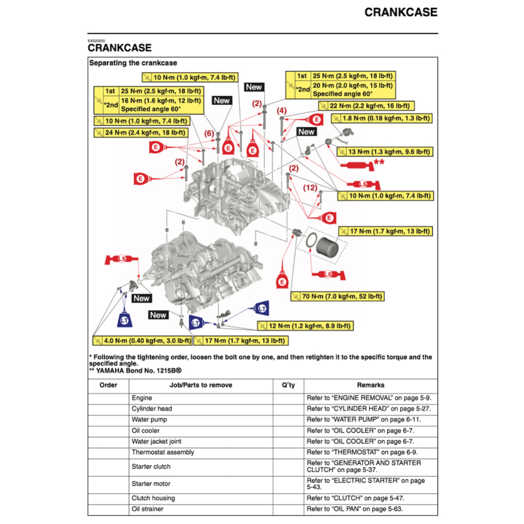 YAMAHA TRACER 9 /TRACER 9GT (2021-2024) SERVICE WORKSHOP MANUAL + PARTS CATALOGUE + OWNER'S MANUAL