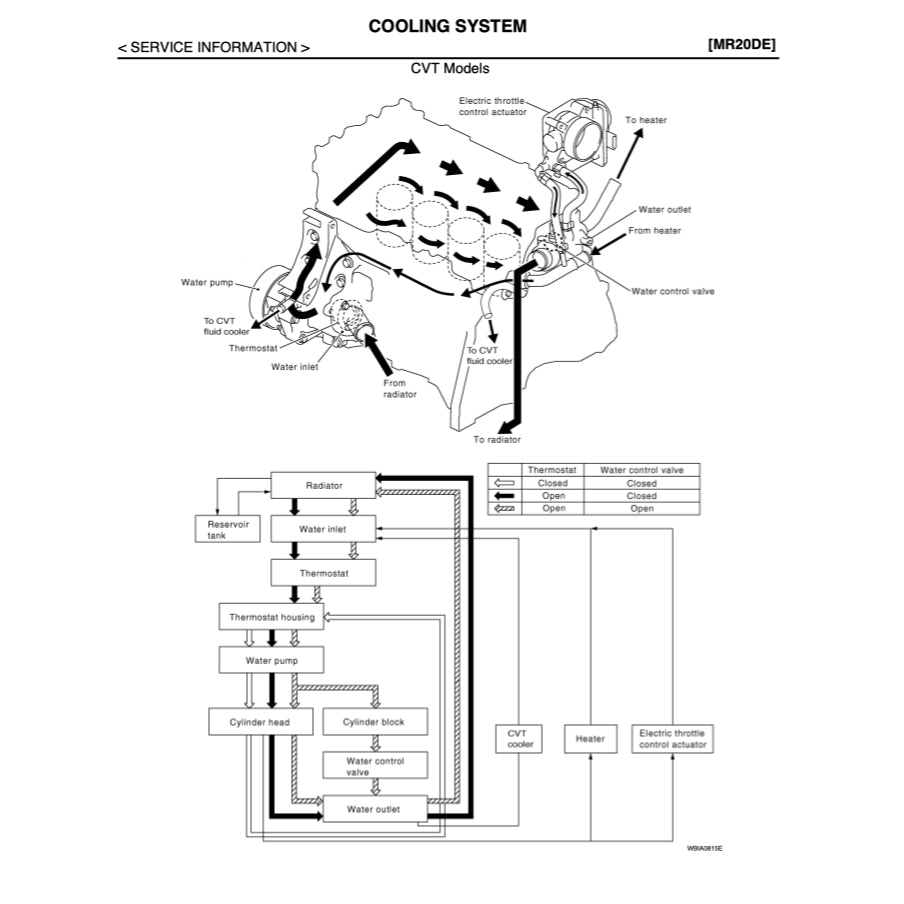 NISSAN SENTRA B16 (2006-2012) SERVICE WORKSHOP MANUAL