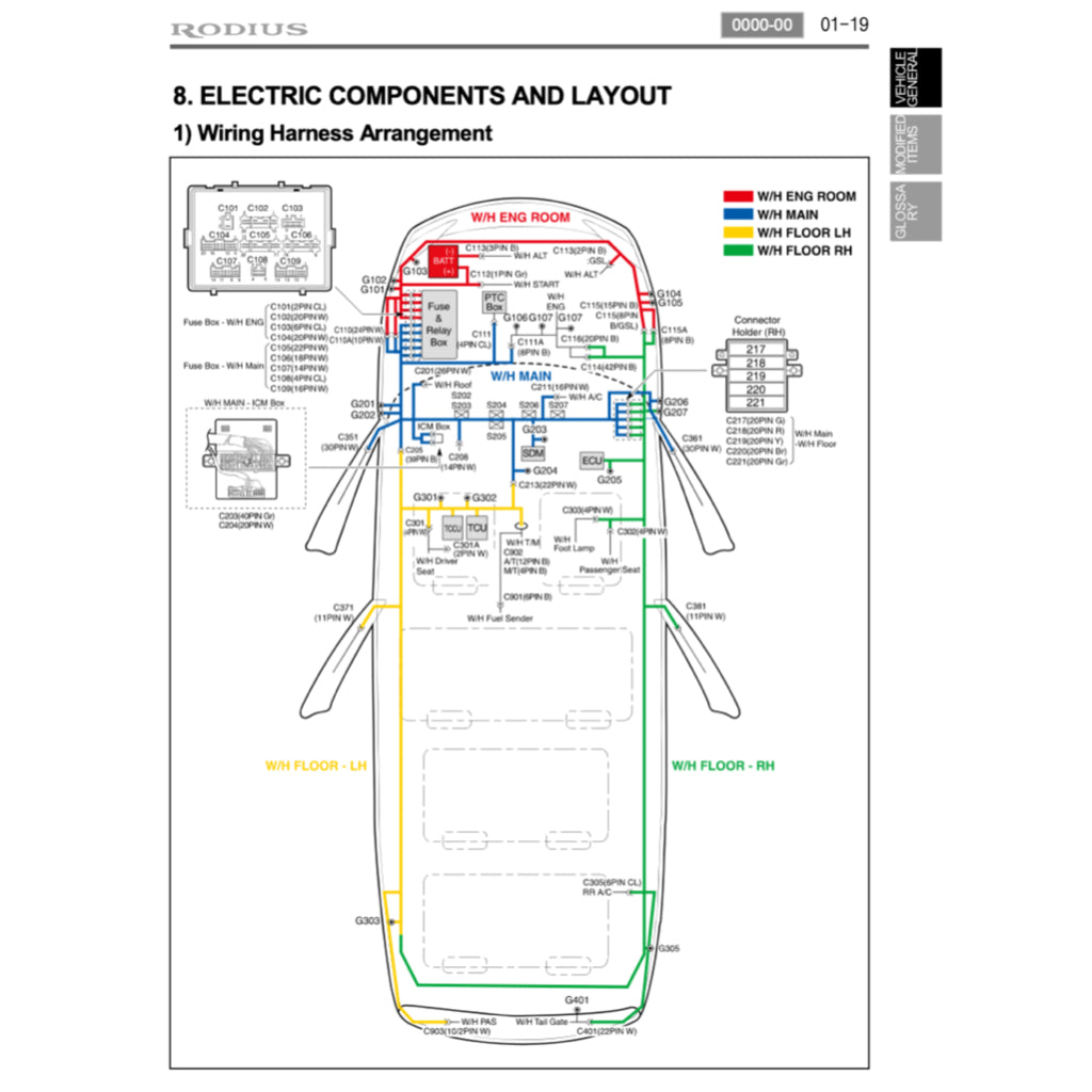 SSANGYONG RODIUS/STAVIC II A150 (2013-2018) SERVICE WORKSHOP MANUAL