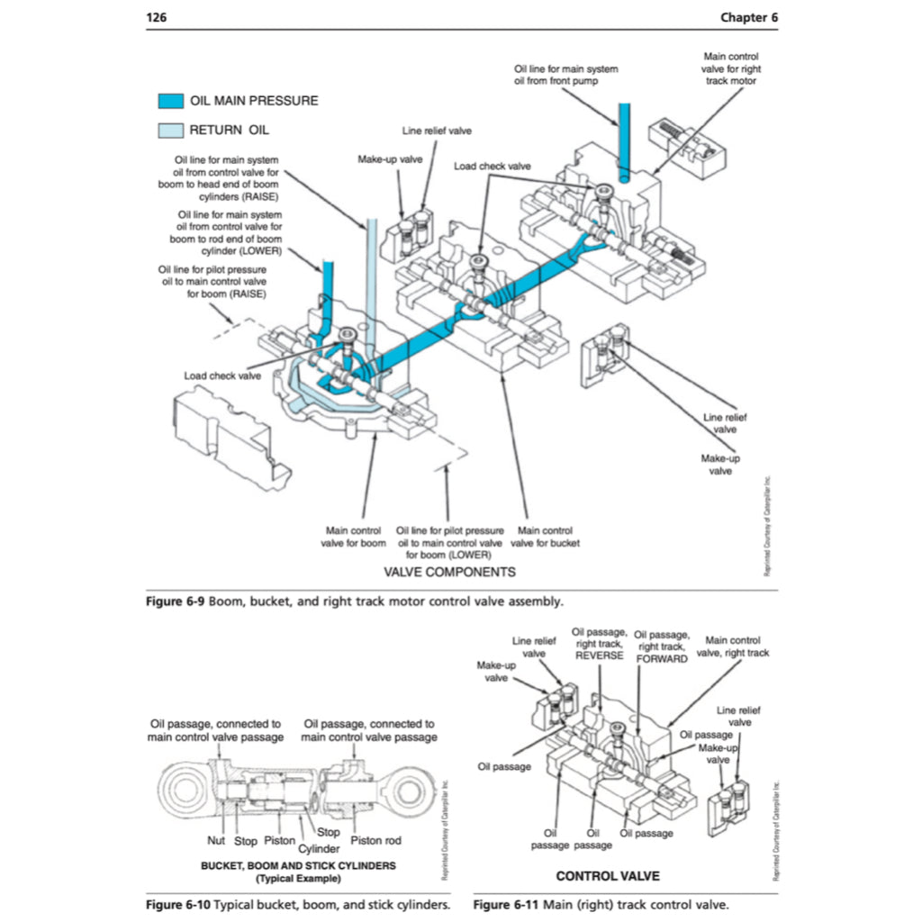 HEAVY EQUIPMENT SYSTEMS 2nd. Ed. 2014