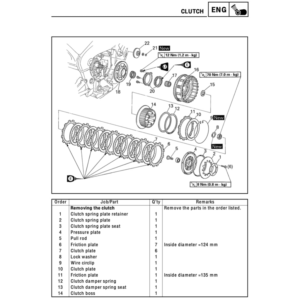 YAMAHA YZF-R1 (1998-2003) SERVICE WORKSHOP MANUAL + PARTS CATALOGUE+ OWNER'S MANUAL