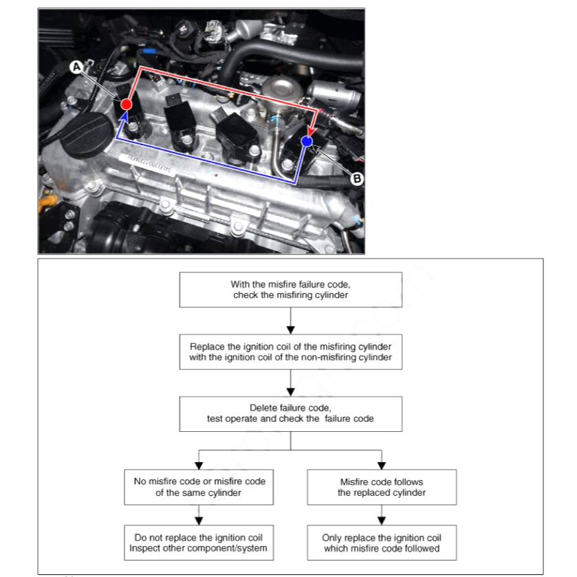 HYUNDAI ELANTRA CN7 HEV (2020+) SERVICE WORKSHOP MANUAL