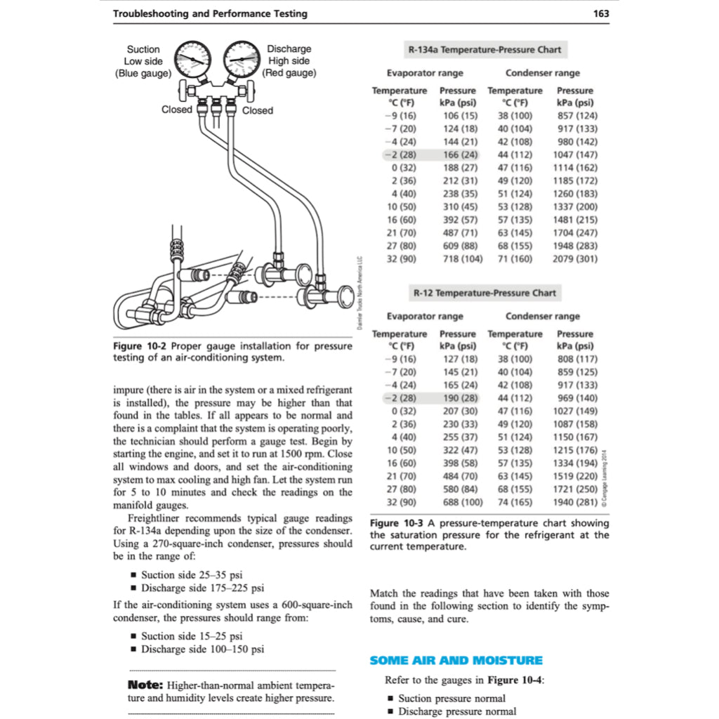 DIESEL HEATING, VENTILATION, AIR  CONDITIONING & REFRIGERATION - 2ND EDITION (2014)  John Dixon