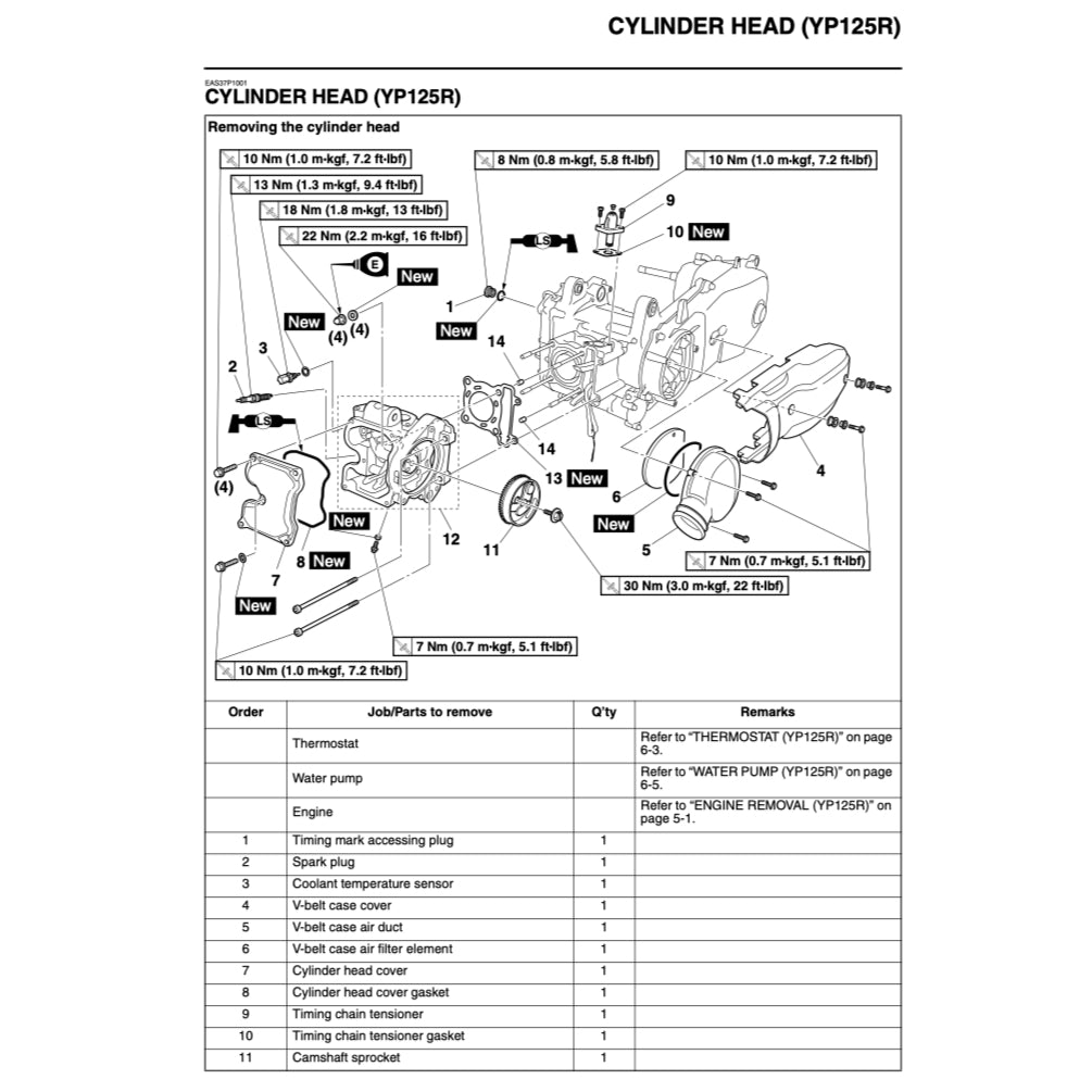 X-MAX YAMAHA XMAX 125/250 YP125R/250R (2010-2013) SERVICE WORKSHOP MANUAL + OWNER'S MANUAL