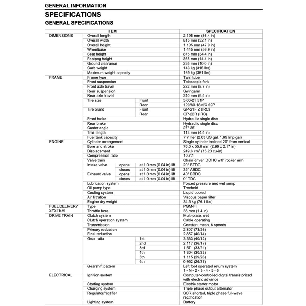 HONDA CRF 250 CRF250 L/RLA/M/R/X (2004-2020) SERVICE WORKSHOP MANUAL + PARTS CATALOGUE + OWNER'S MANUAL
