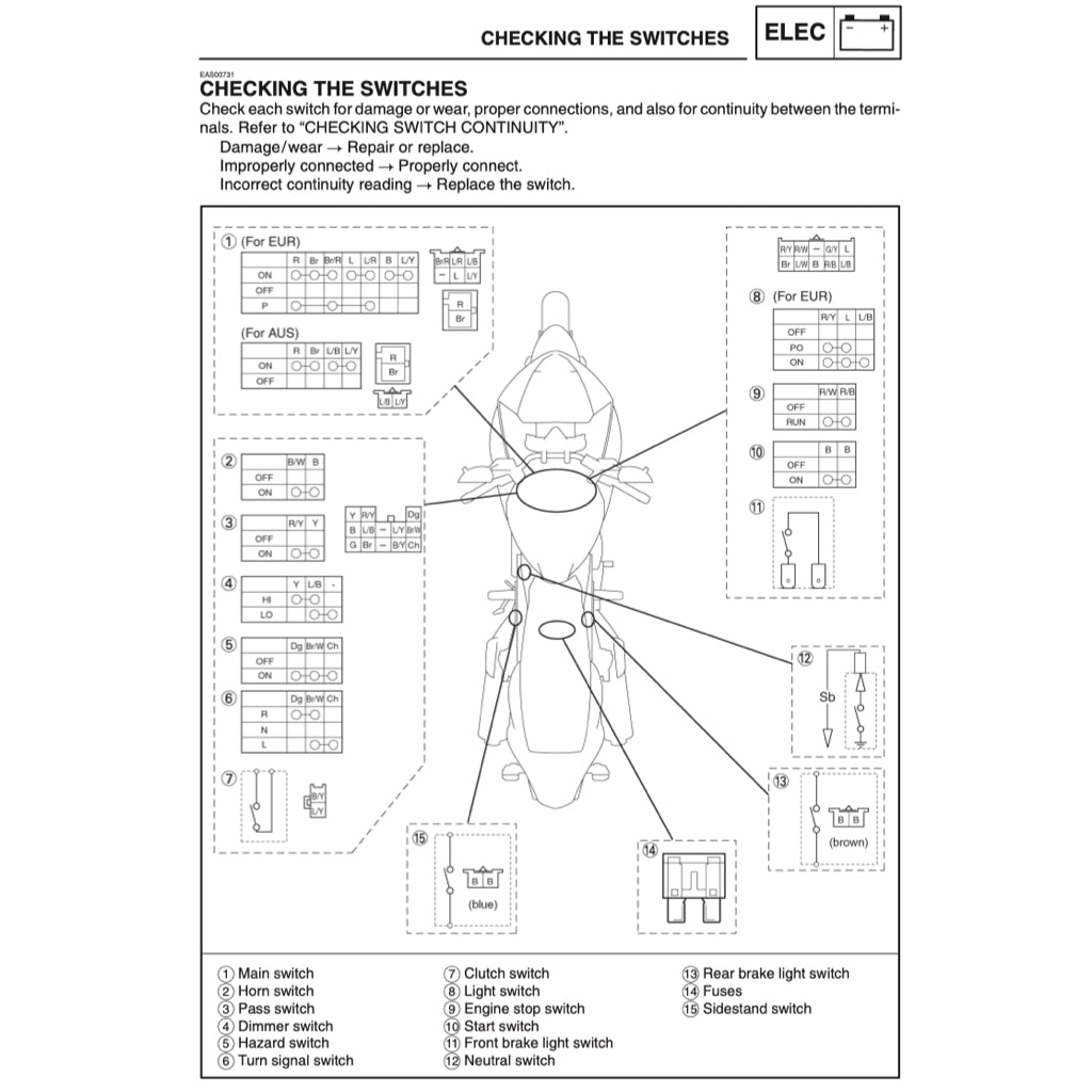 YAMAHA TDM900 (2002-2011) SERVICE WORKSHOP MANUAL + PARTS CATALOGUE