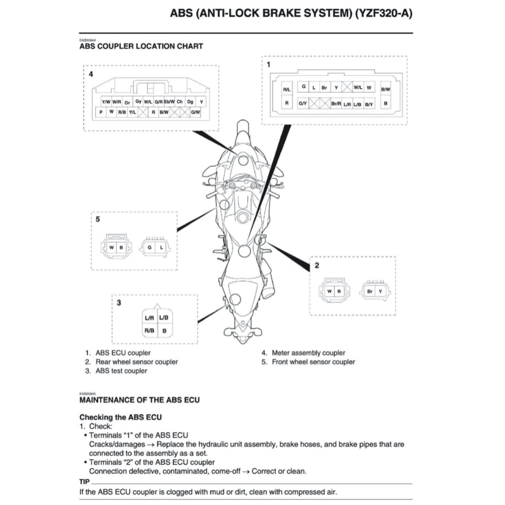 YAMAHA R3 YZF-R3 (2019-2022) SERVICE WORKSHOP MANUAL + OWNER'S MANUAL