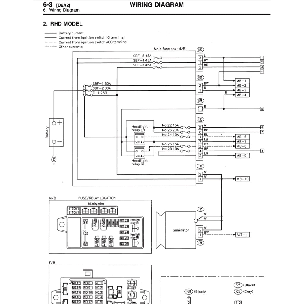 SUBARY LEGACY BD/BG/BK (1993-1999) SERVICE WORKSHOP MANUAL