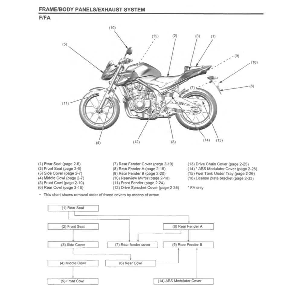 HONDA CB500F/FA (2019-2023) SERVICE WORKSHOP MANUAL + PARTS CATALOGUE+ OWNER'S MANUAL