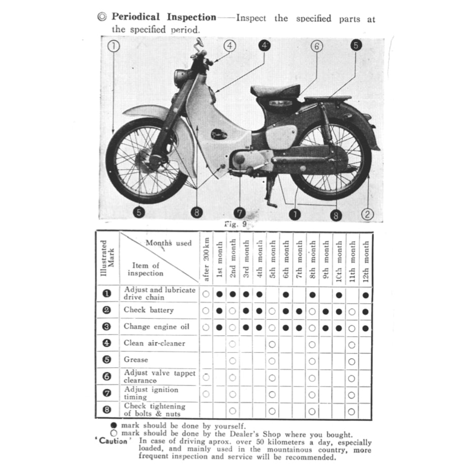 HONDA SUPER CUB C100 (1958-1967) SERVICE WORKSHOP MANUAL + PARTS CATALOGUE + OWNER'S MANUAL