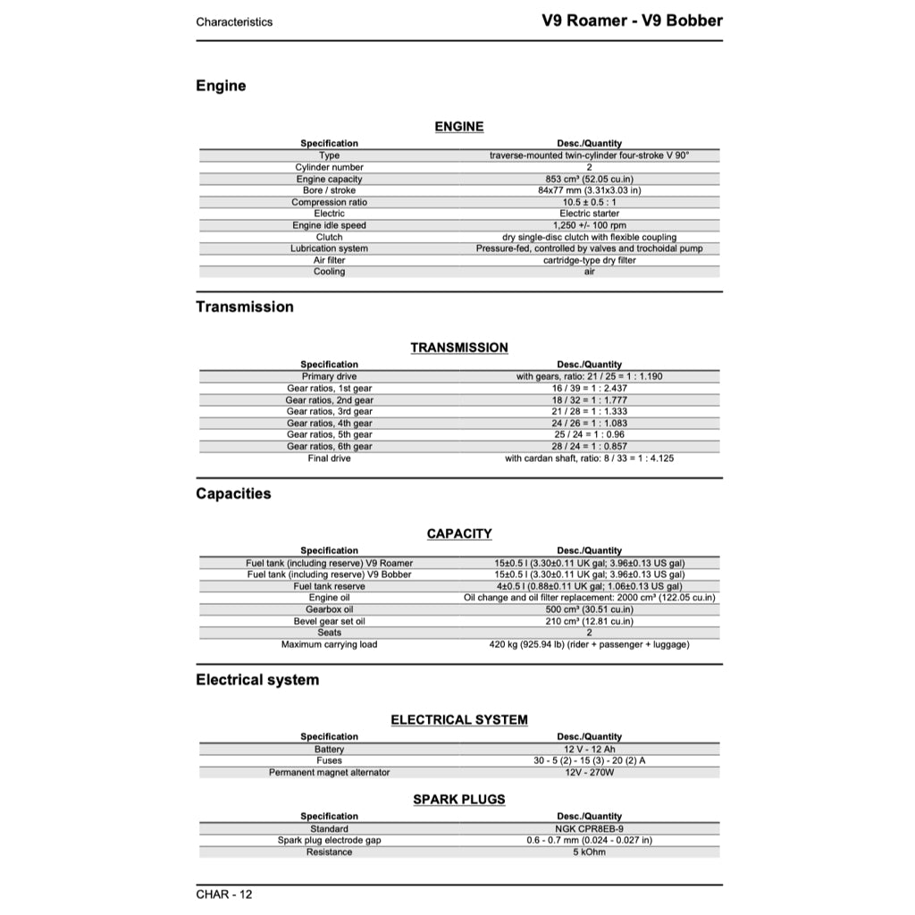 MOTO GUZZI V9 BOBBER V9 ROAMER (2016-2023) SERVICE WORKSHOP MANUAL + PARTS CATALOGUE + OWNER'S MANUAL