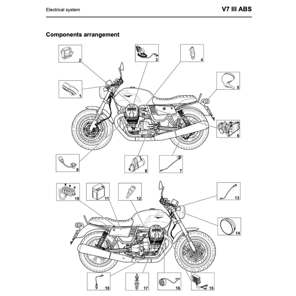 MOTO GUZZI V7 III E4 (2017-2021) SERVICE WORKSHOP MANUAL + PARTS CATALOGUE + OWNER'S MANUAL