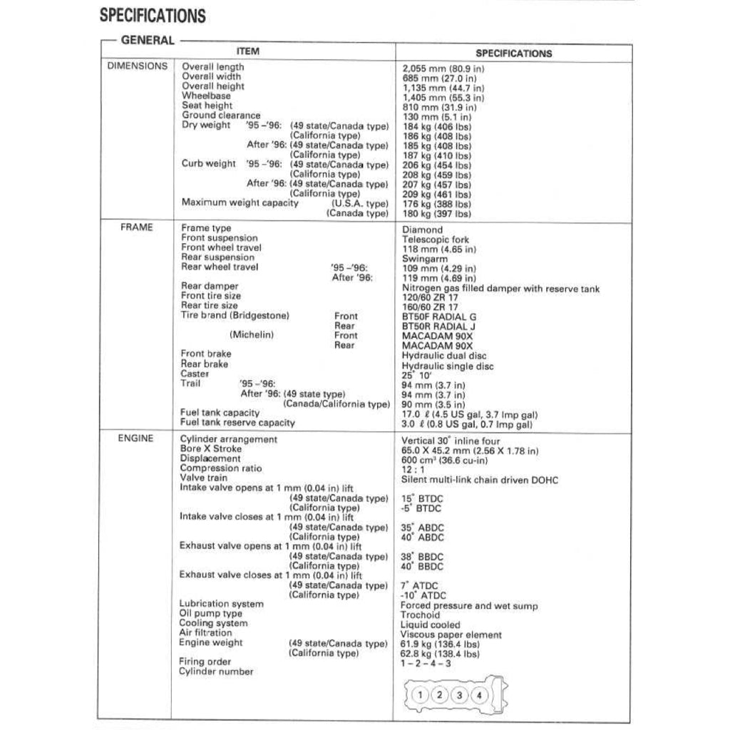 HONDA CBR600 F3 (1995-1998) SERVICE WORKSHOP MANUAL +PARTS CATALOGUE + OWNER'S MANUAL